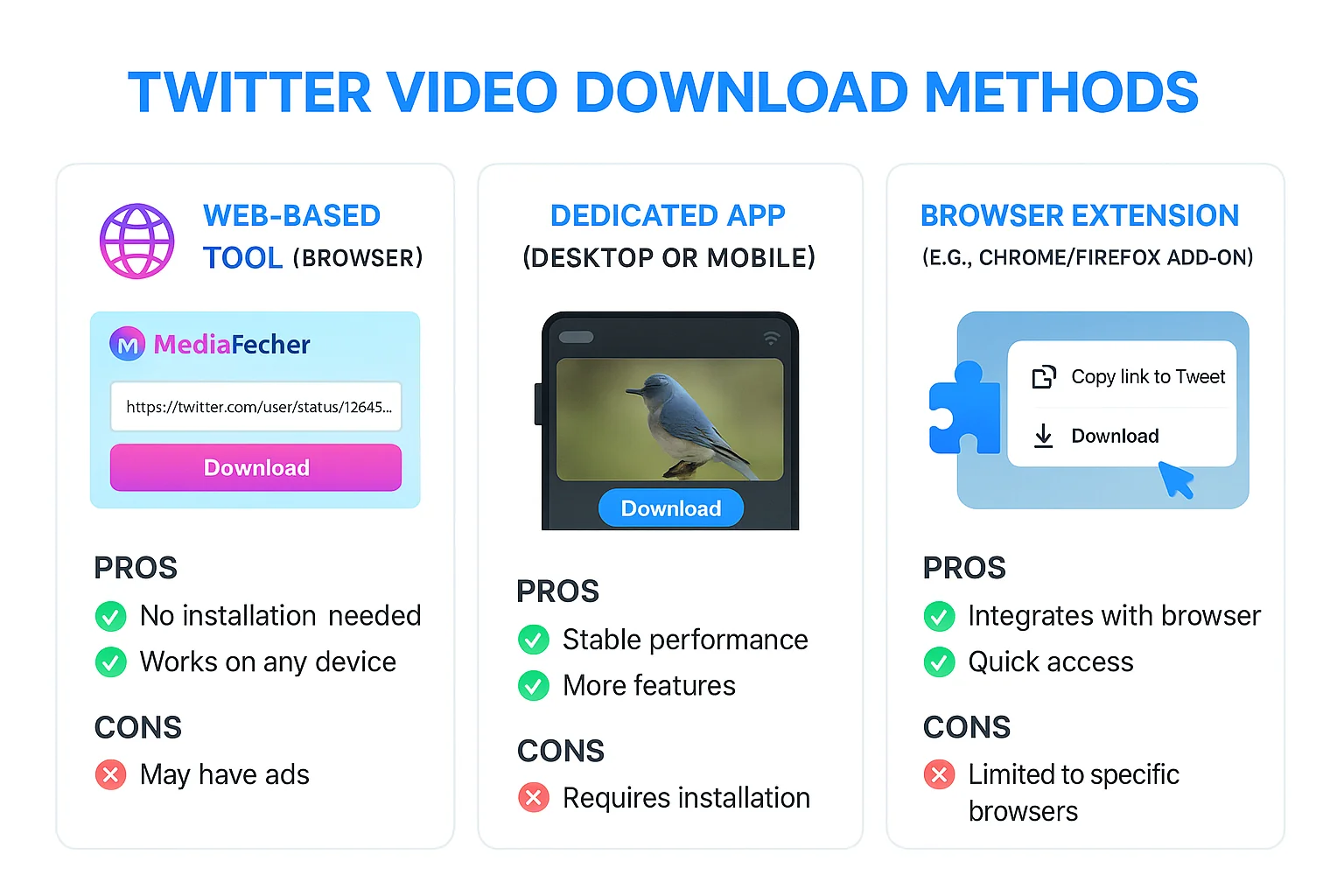 Visual comparison of different Twitter video download methods including web tools, desktop apps, and mobile solutions